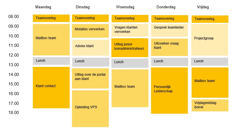 Agenda-loonadministrateur Scab-accountancy-Bouw-accountant-loonadministrateur