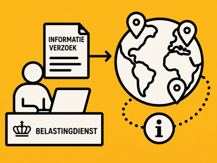 belastingdienst wereldwijd informatie opvragen