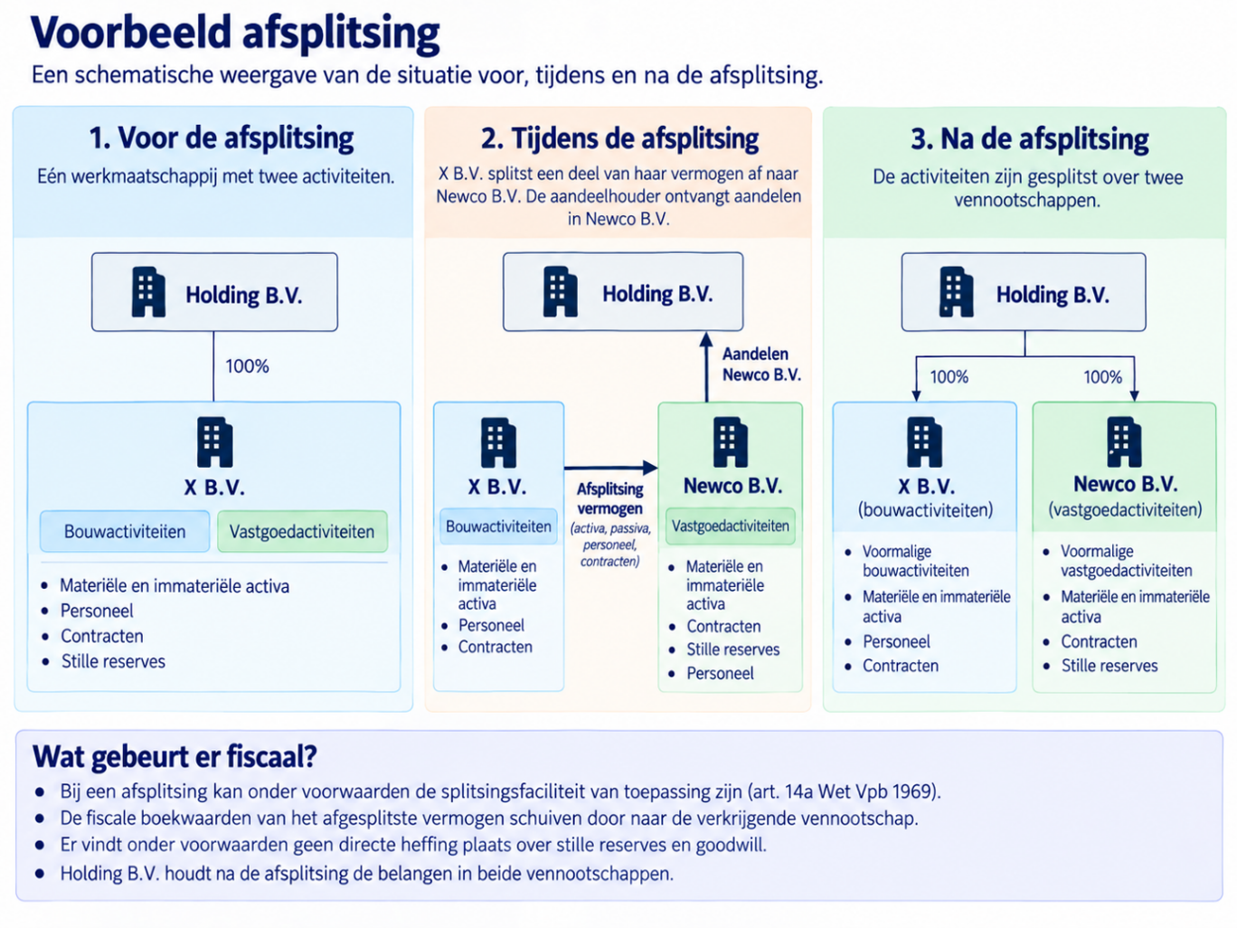 afsplitsing